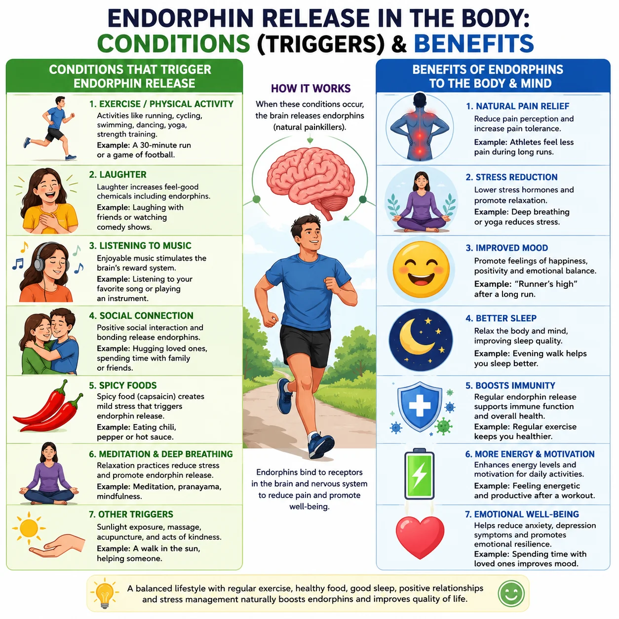 Endorphin