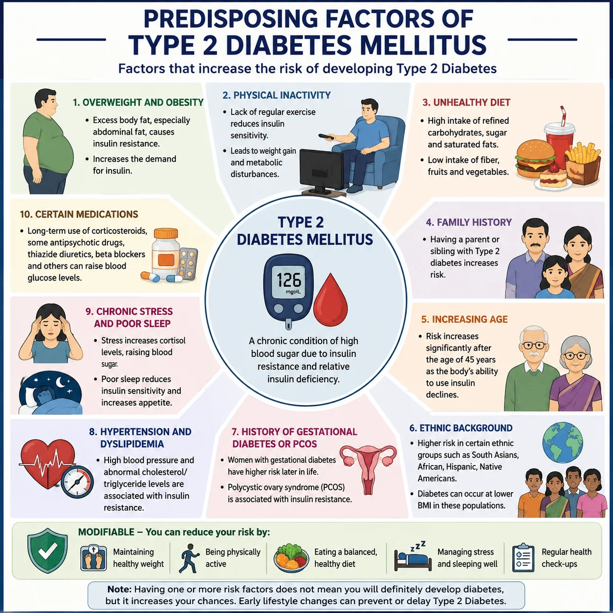 Traditionally Type 2 Diabetes Mellitus Mainly Affected Middle Aged and Older Adults