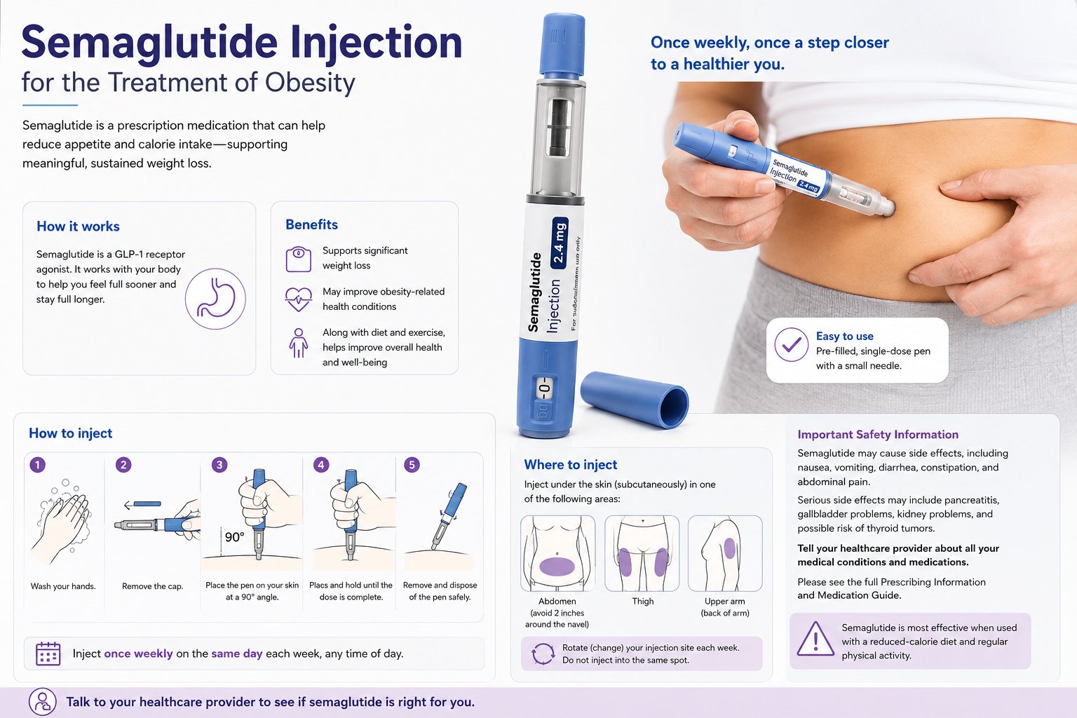 Injection Semaglutide for treatment of Obesity