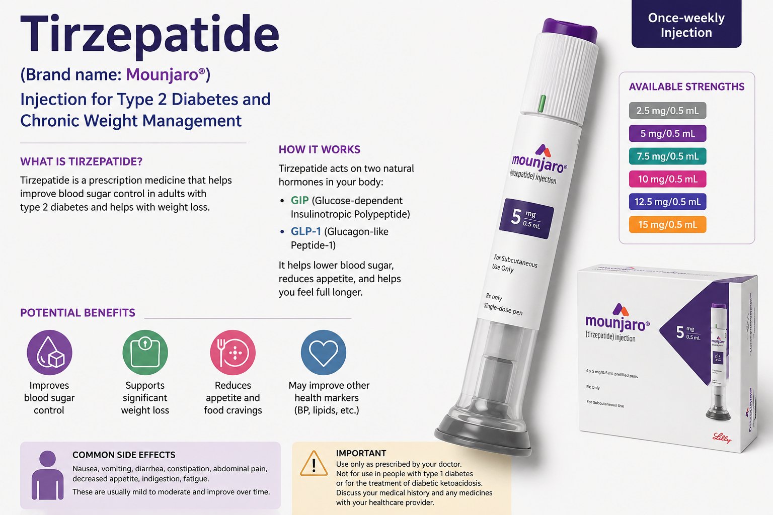 Injection Tirzepatide for treatment of Obesity