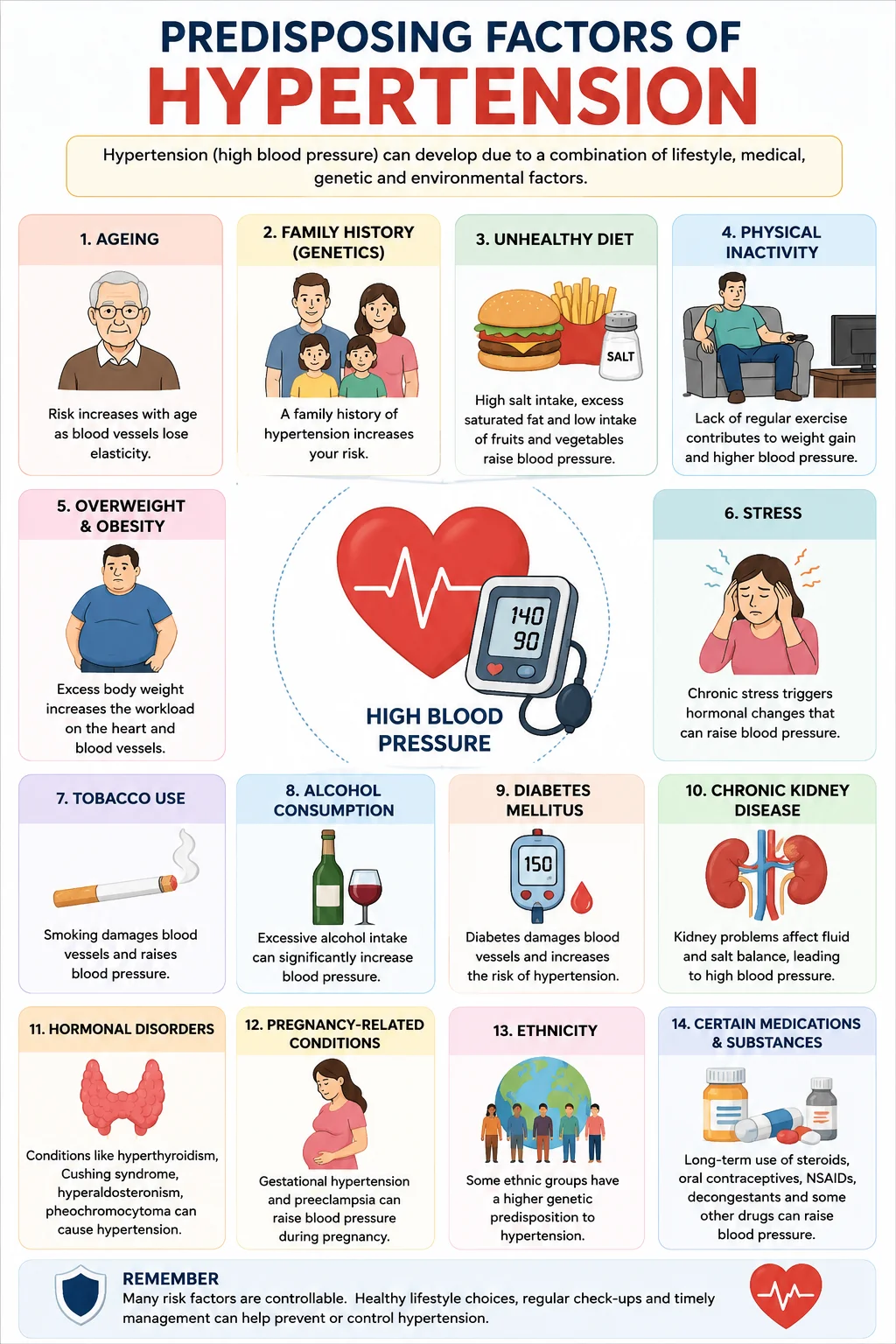 Continued: Everything You Need to Know About Hypertension and Healthy Blood Pressure
