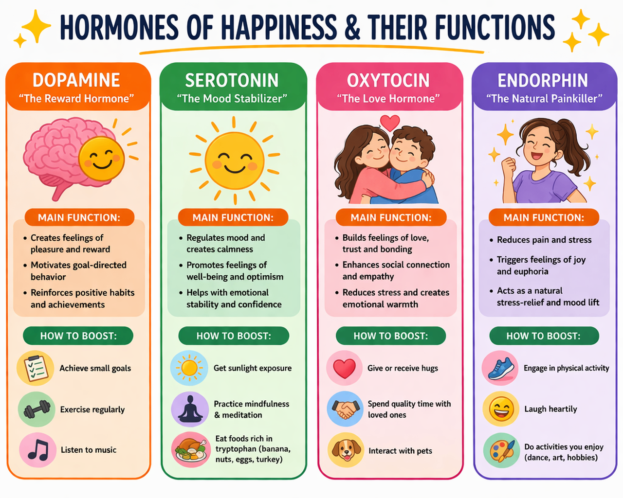 Happy Hormones, Happy Life