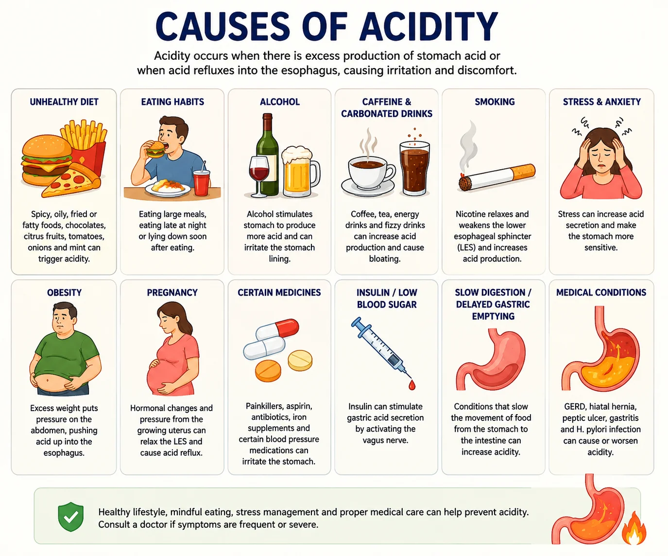 Freedom from Acidity Through Natural Care and Lifestyle Modification