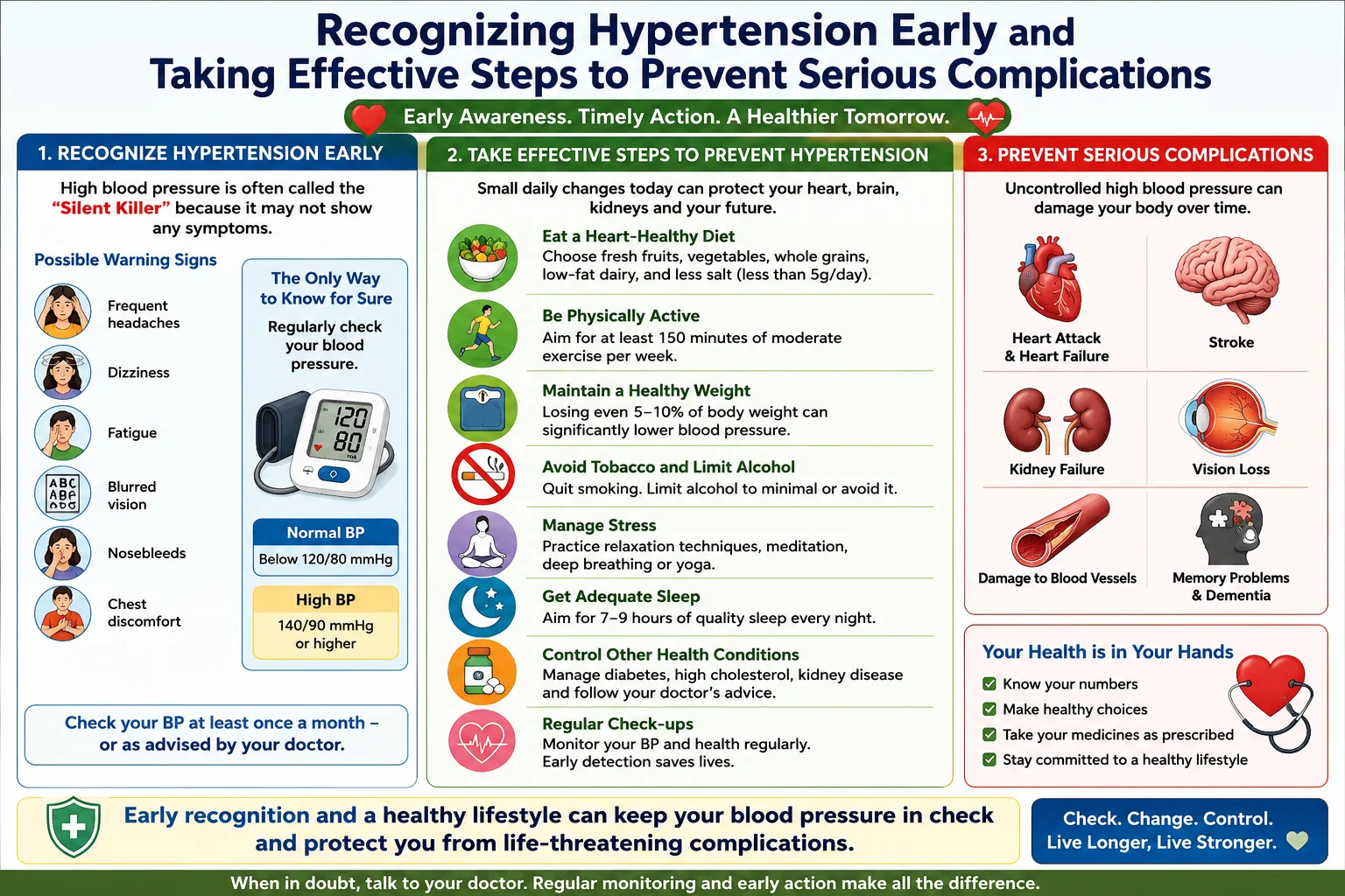 Recognizing Hypertension Early and Taking Effective Steps to Prevent Serious Complications