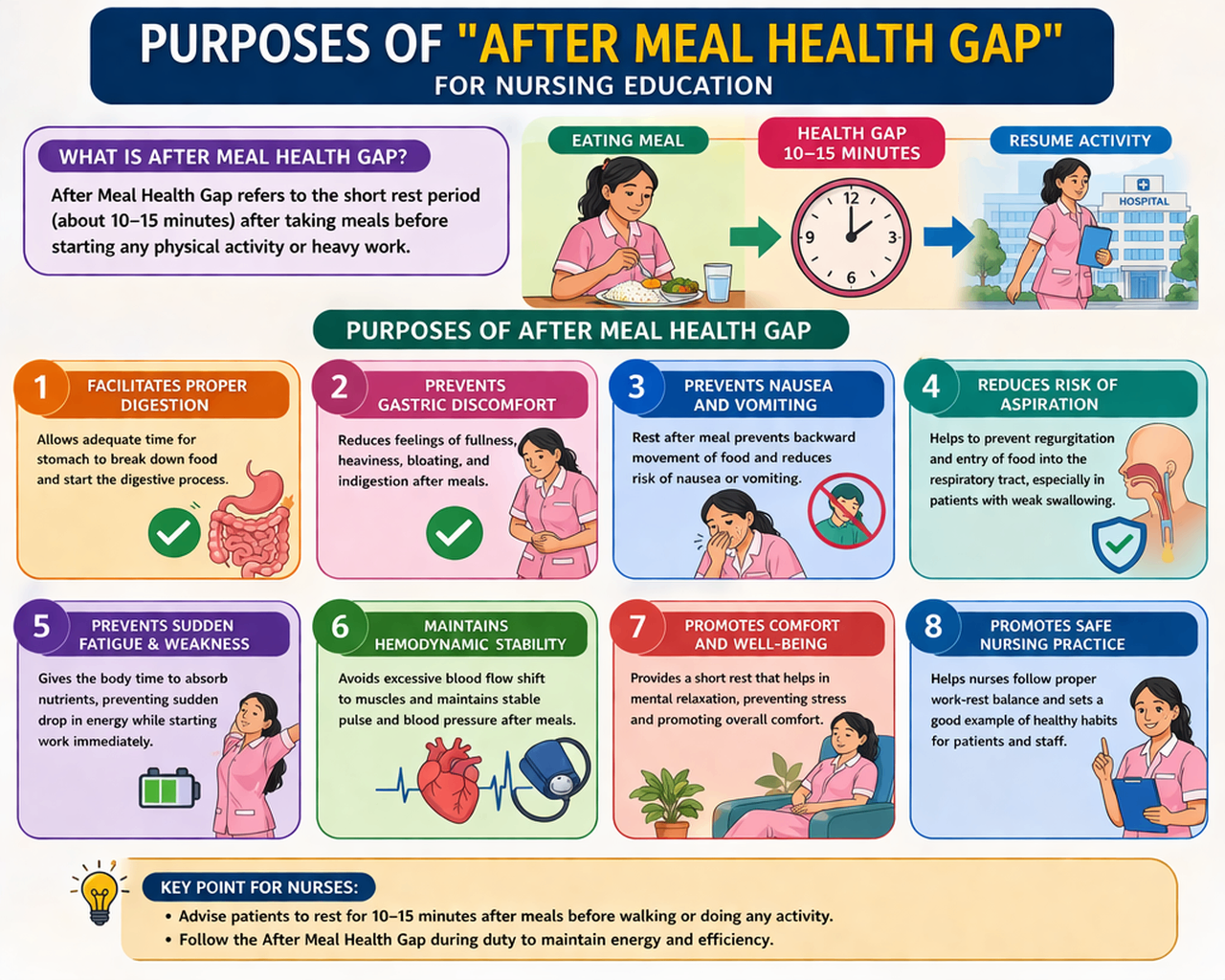 Understanding the After Meal Health Gap and Its Effects
