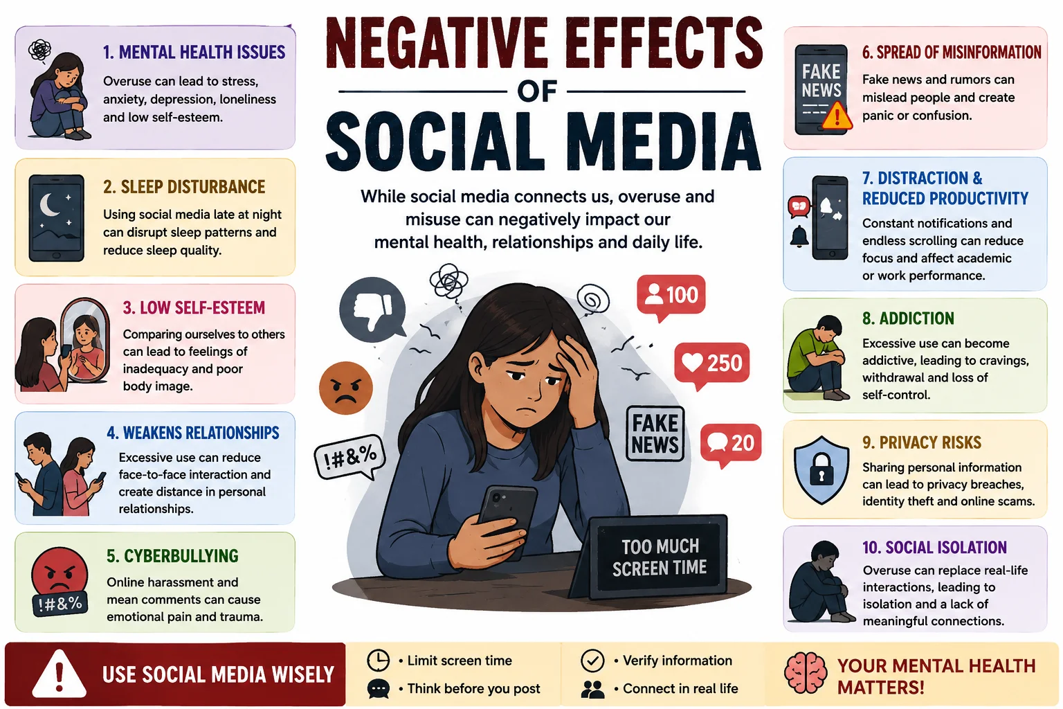 Negative Social Media Effects on Society Families and Communities Worldwide