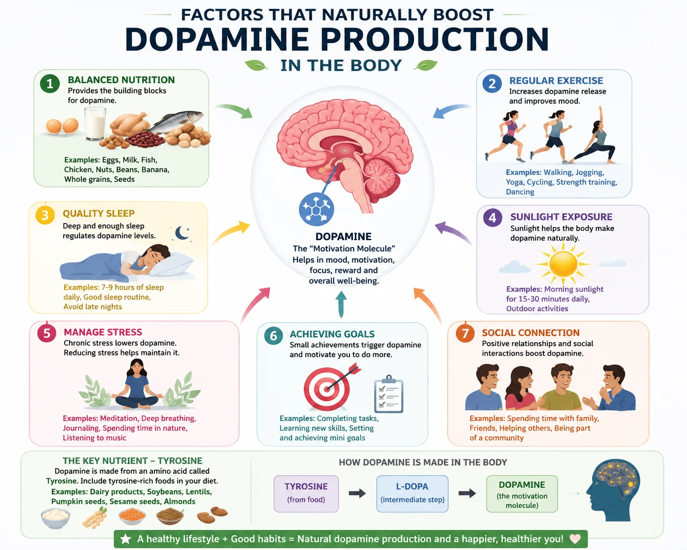 Dopamine